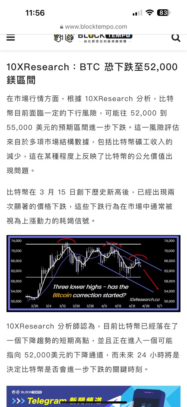 ビットコインは53000まで下落しますか？