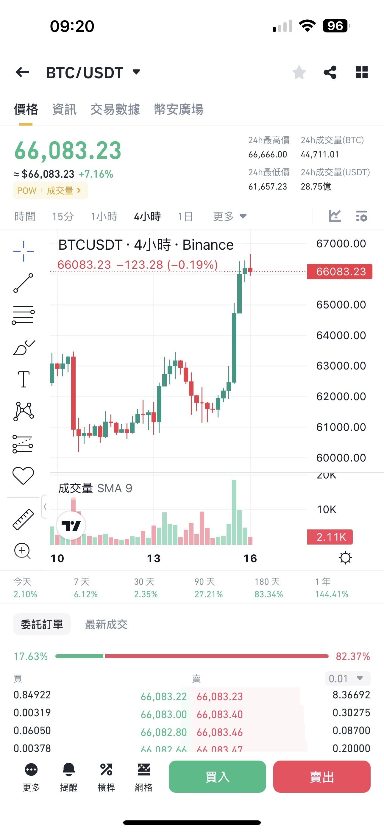 大数据分析比特币走势- moomoo 社区