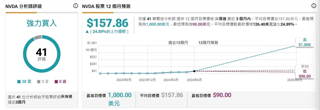 Nvida 未来12~24个月