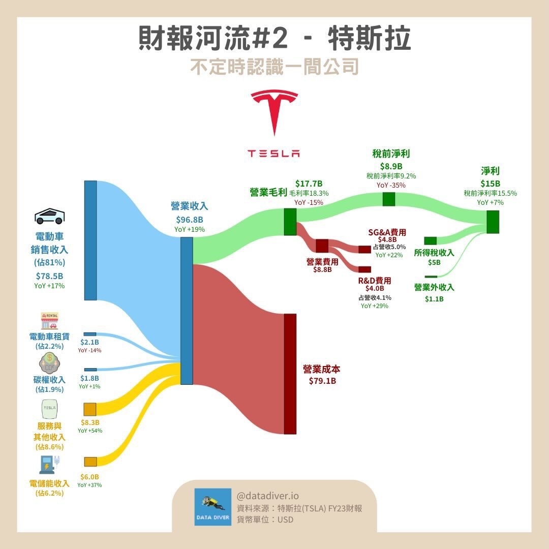 長線持有TESLA