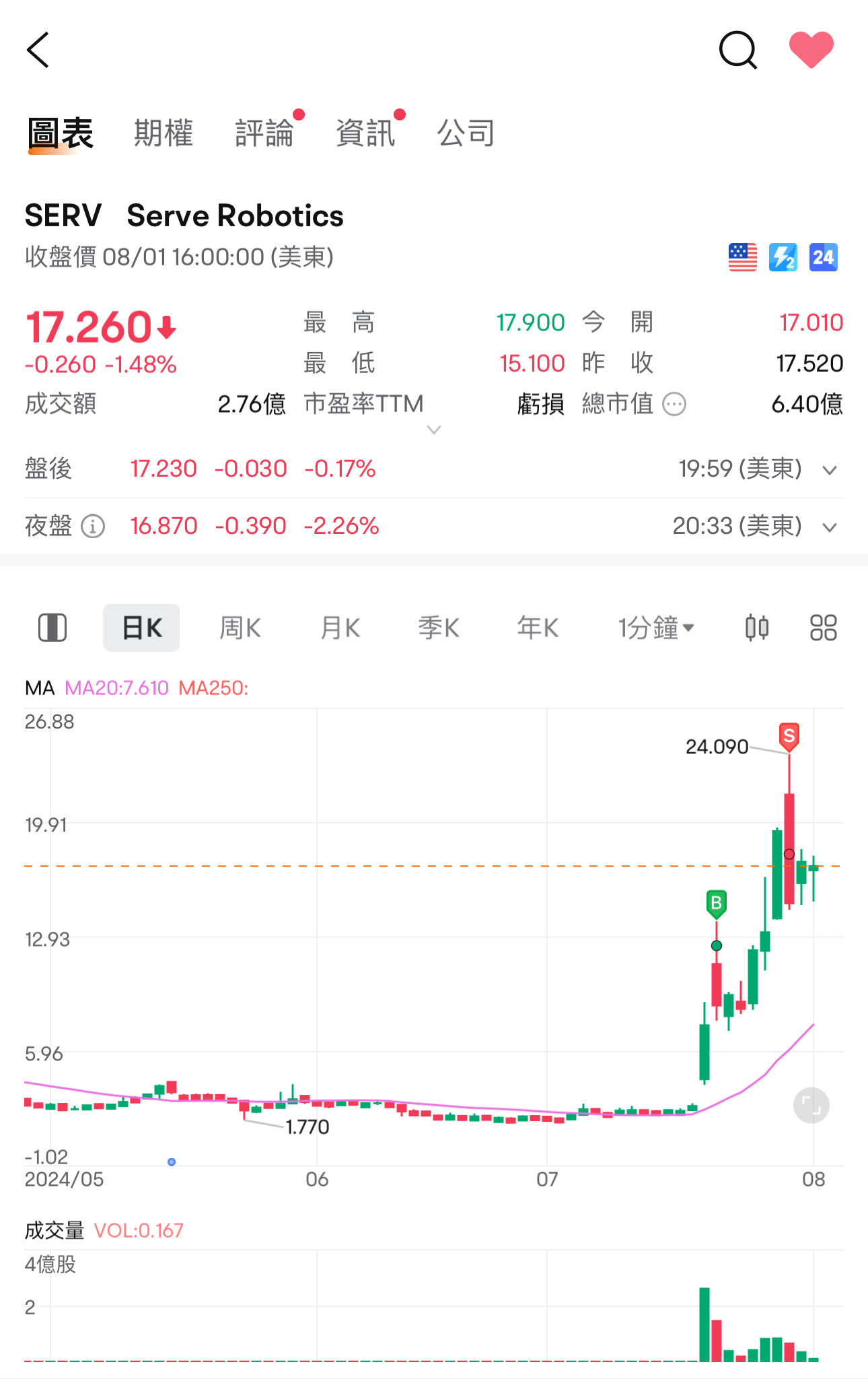 SERV 15~17有支撑点