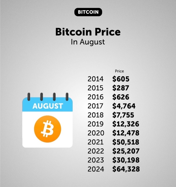 ビットコインのチャンスはますます少なくなっています