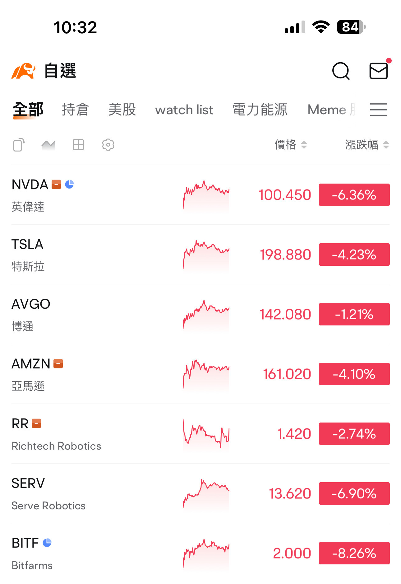 散財者が賢くなりました