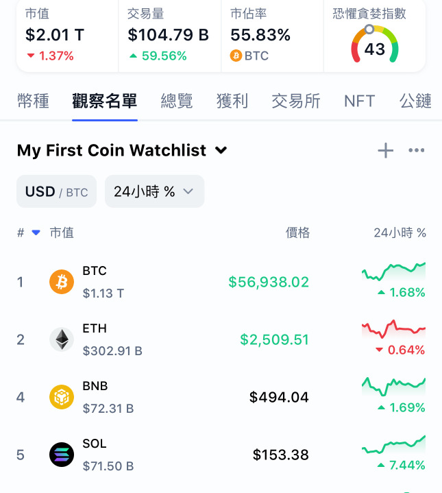 米国株と仮想通貨の投資のヒントを共有する：