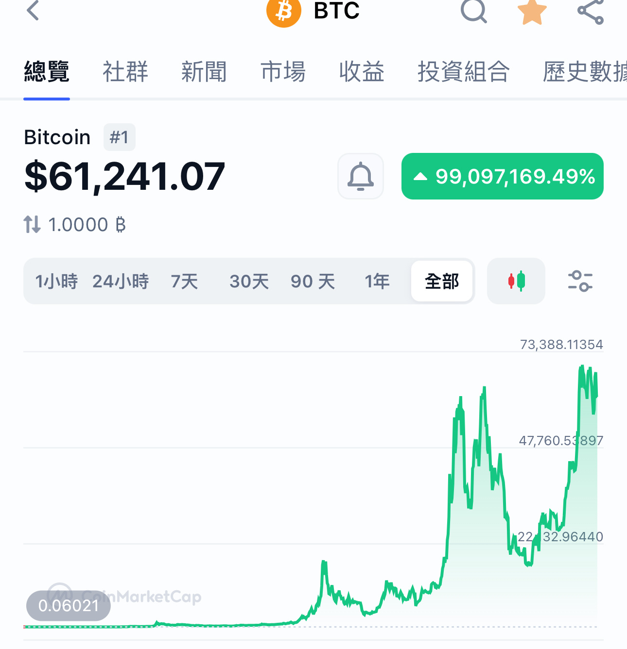 暗号通貨の投資体験