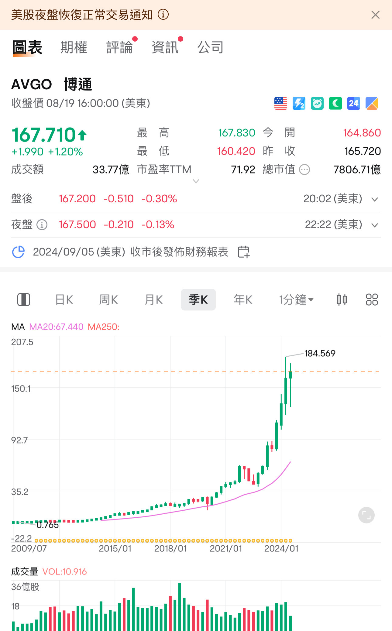 NVIDA AVGO AMD 的选择- moomoo 社区