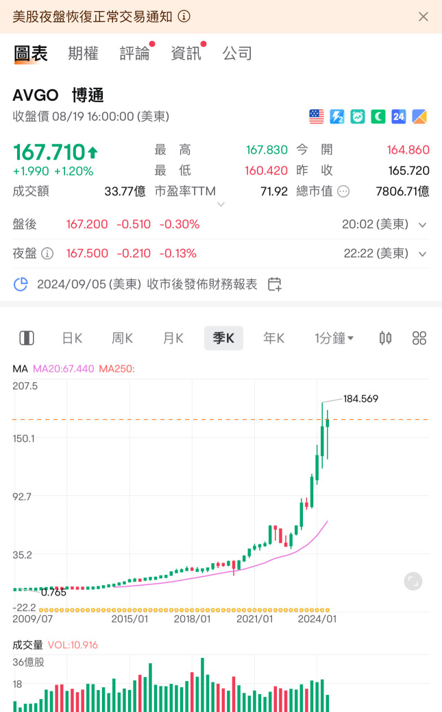 NVIDA AVGO AMD 的选择