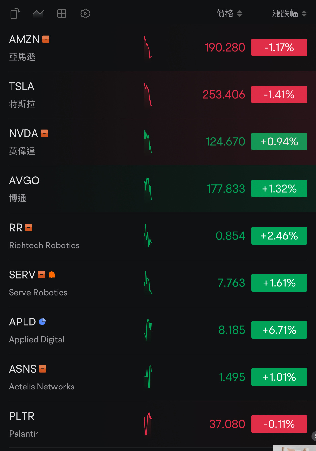 After the USA interest rate cut of 0.5, the market crazily surged, with NVIDIA CEO completing share sale, and stocks also showing a strong rebound. The launch o...