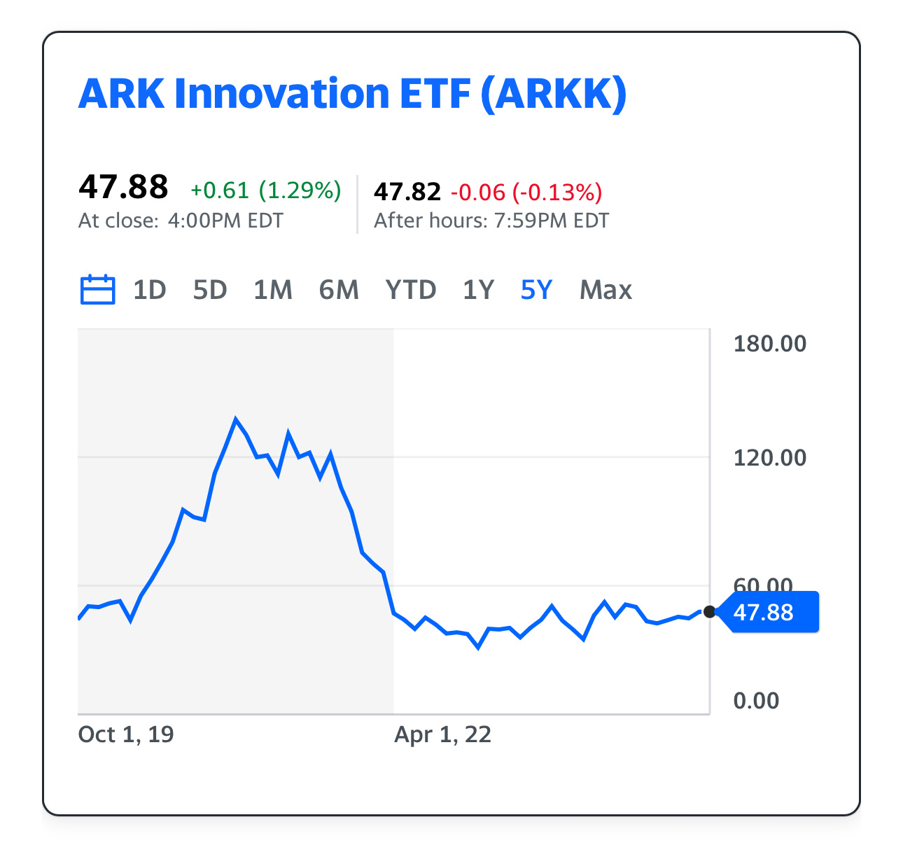 # Investing in US stocks can lead to wealth The top-performing US stocks in the past 5 years -  ARK Invest is an investment management company founded by Cathie...