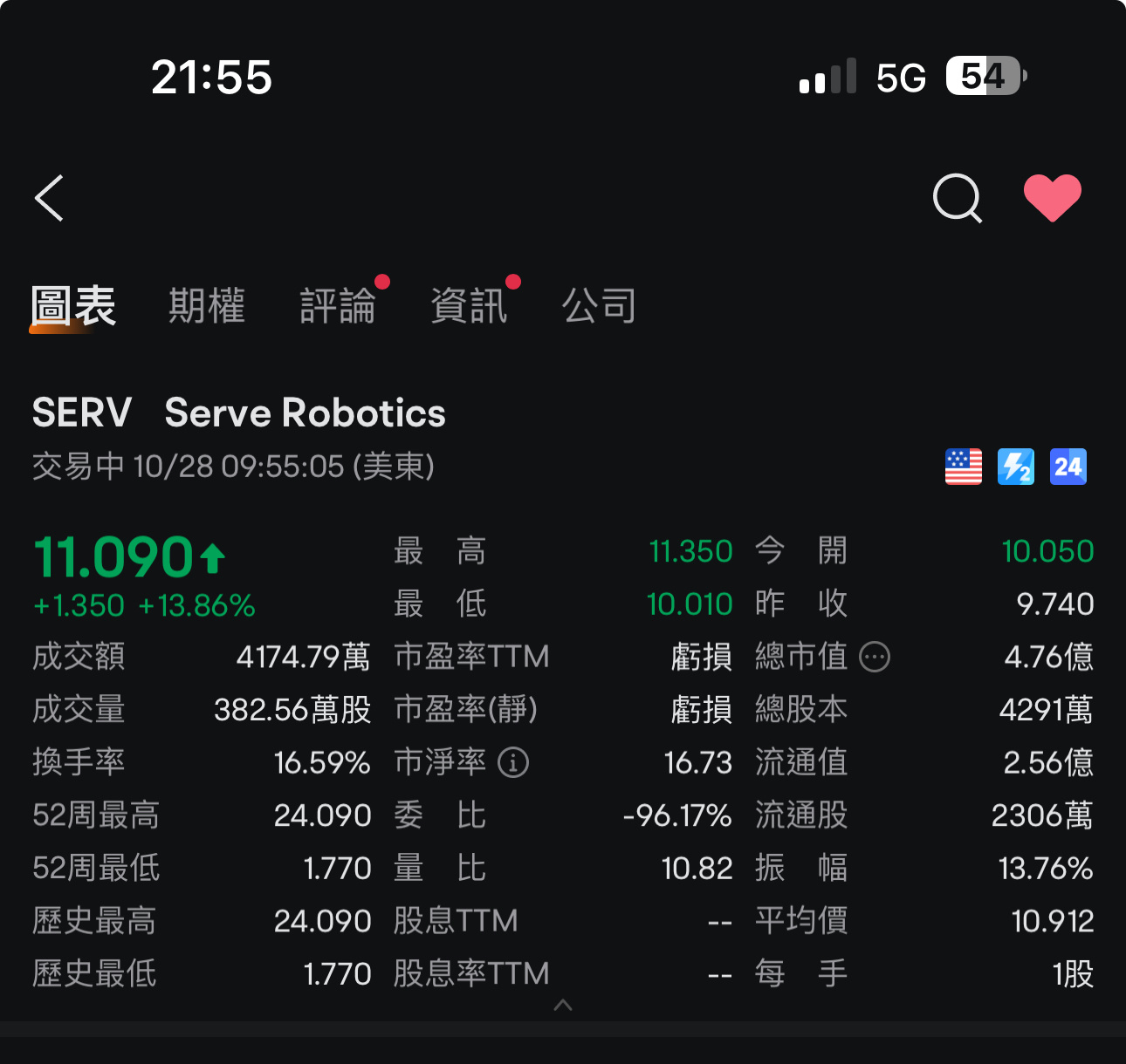 分析师在一份研究说明中告诉投资者，Ladenburg发起了对Serve Robotics的报道，评级为16美元的Serve Robotics旨在为最后一英里交付带来现代化。 该公司表示，基于应用程式的第三方交付是一个可比可的市场，但资源密集型，并受到效率低下和高成本的困扰。 Ladenburg指出，今天每次交付的服务成...