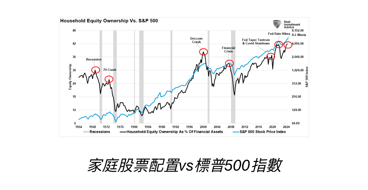 #美股可致富 #這貼文是提醒大家注意安全 風險往往並非顯而易見。當市場看似最安全時，實則往往暗藏危機。當一切順利時人們更容易冒險，而這正是市場泡沫和崩盤的前兆🤔  然而我們也必須深刻理解，熱情🤗正是推動資產價格上揚的關鍵因素，這也解釋了為何-📈價高至巔賣者始拋，📉價卑至底買者方歸。（Sellers live h...