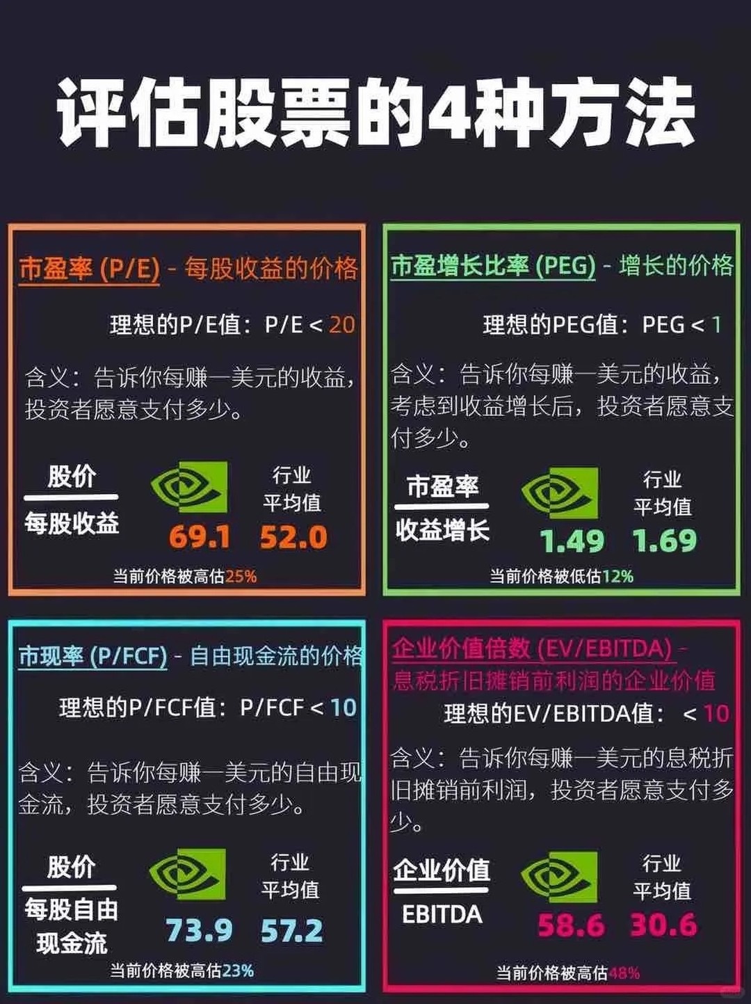 #Investing in US stocks can lead to wealth.   Analyzing whether the stock price is high or low, you can understand and reference through these four parts: PE, P...