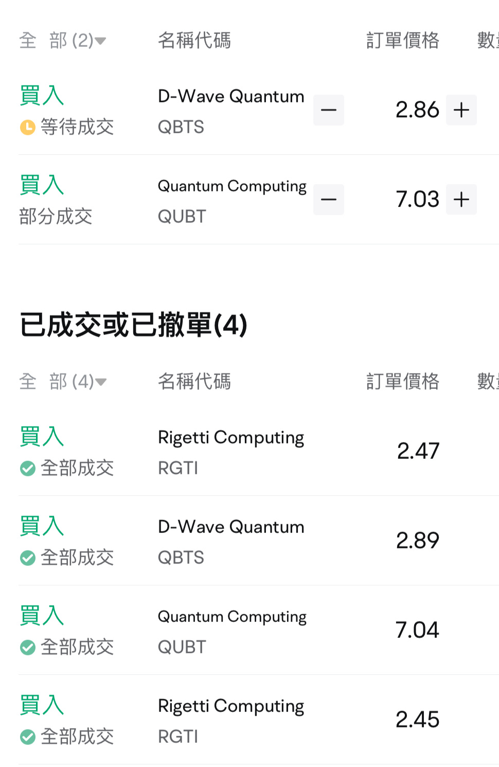 美股可致富   查看了一些新聞以及關於RGTI QUBT QBTS 三間企業的深入了解，包括與AMZM 的合作，包括RGTI以每股2美元的價格向兩家機構投資者發行了5000萬股的註冊直接發行。   🤑我看好量子季度走勢會不錯，決定再加碼加倉。