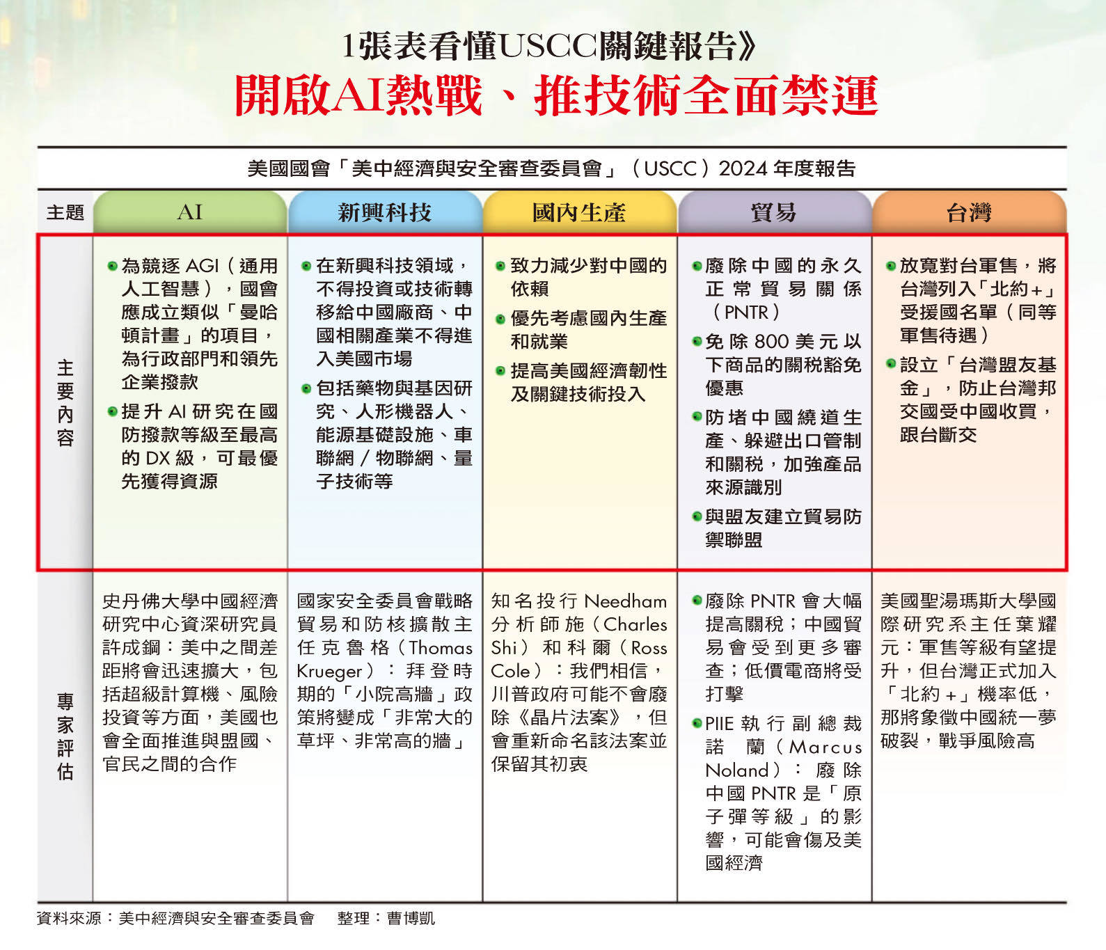 美股可致富   🤑曾在三四周前，推薦川普兒子是顧問，馬斯克主動提的無人機企業UMAC 我當時說是送給脆友的聖誕新年禮；曾跌至8,昨晚衝上至15.58新高，我常強調短炒看1天至1季度，不是看到跌就急著賣出，然後高價又後悔然後追高，這是典型FOMO . 看趨勢看新聞來捉走勢。   今天午盤是走昇🎢 但今晚只交易到2.0...