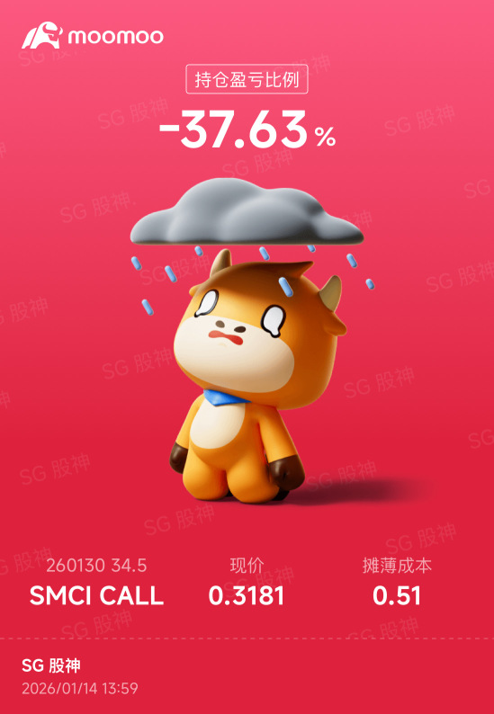 小倉位期權，買進就跌30% 個點 ，小朋友不要學哦