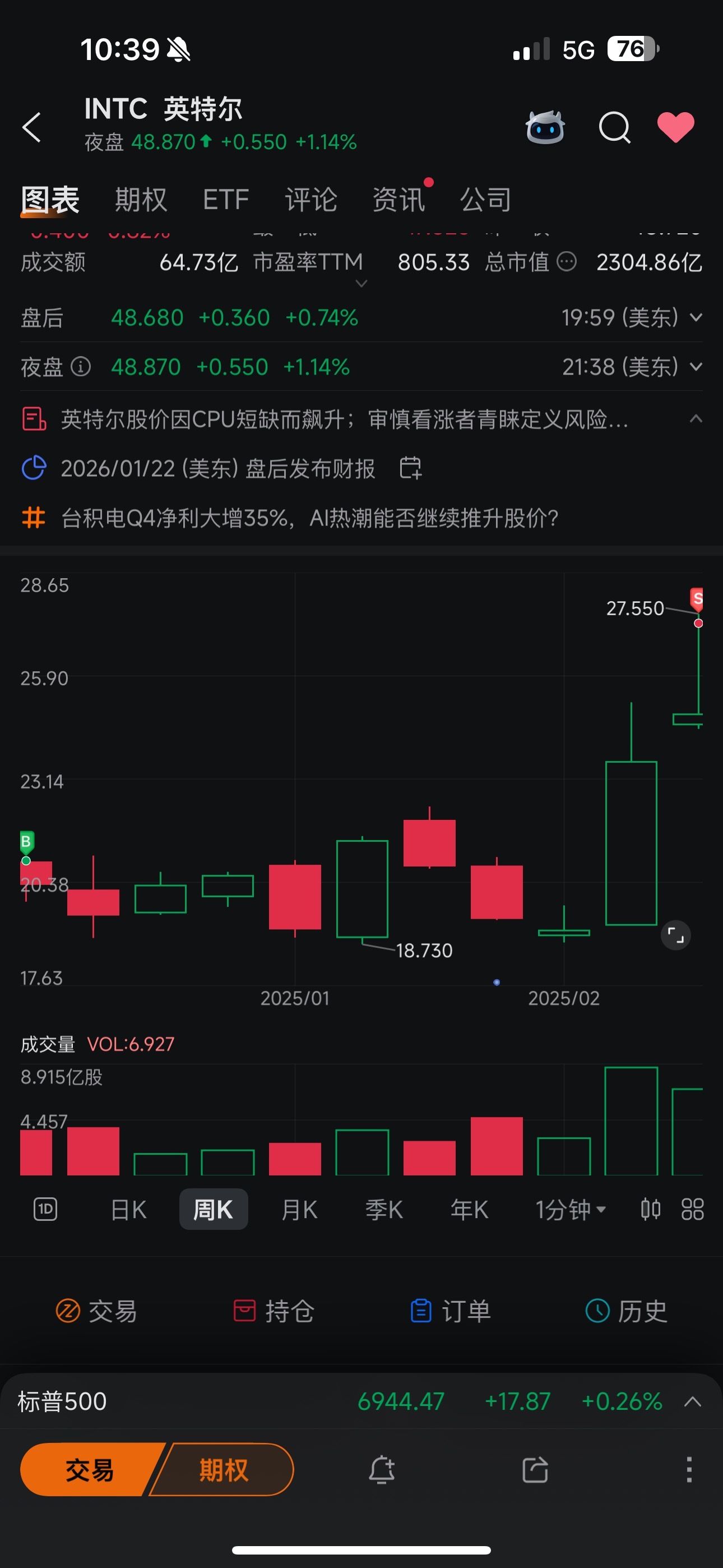 曾经满仓吃了一大波的好股票- moomoo 社区