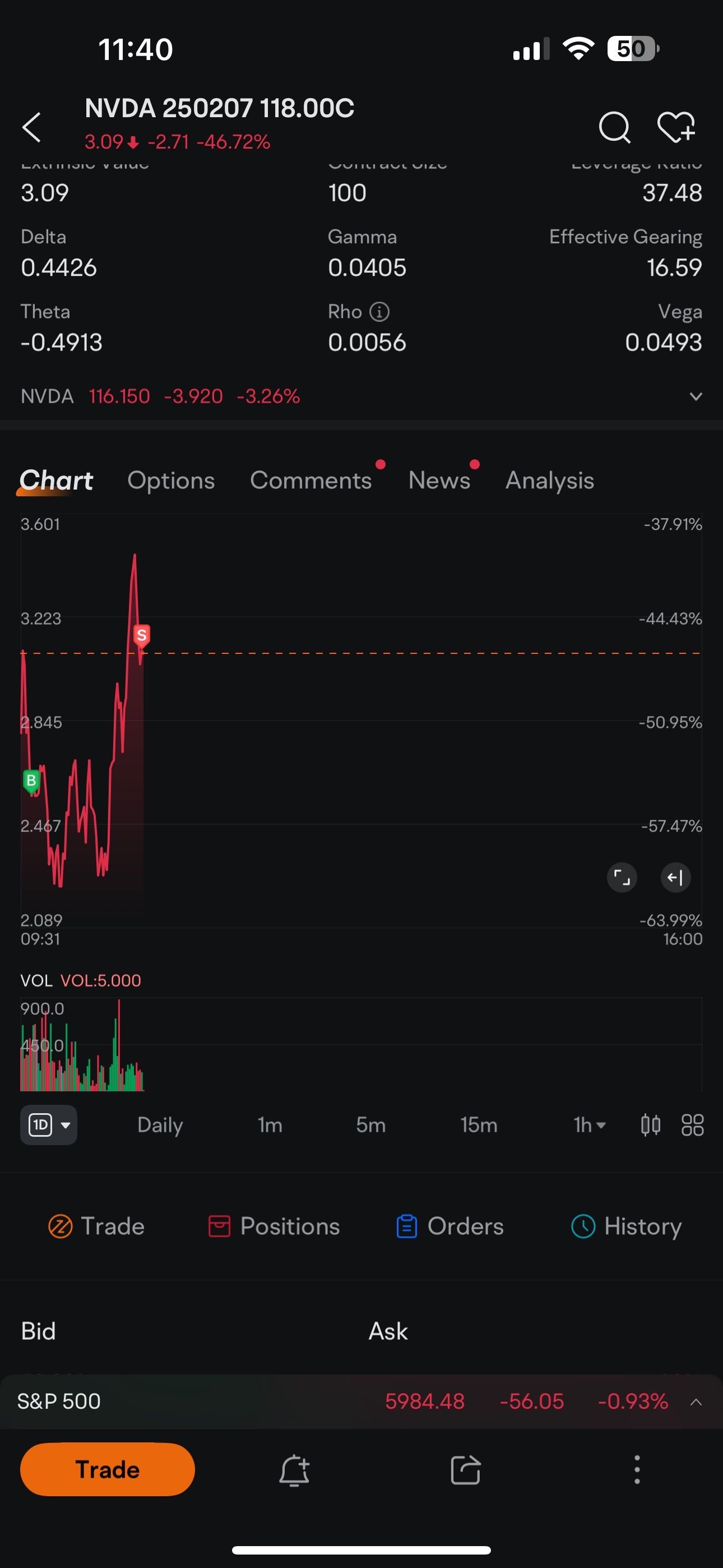 $NVDA 250207 118.00C$