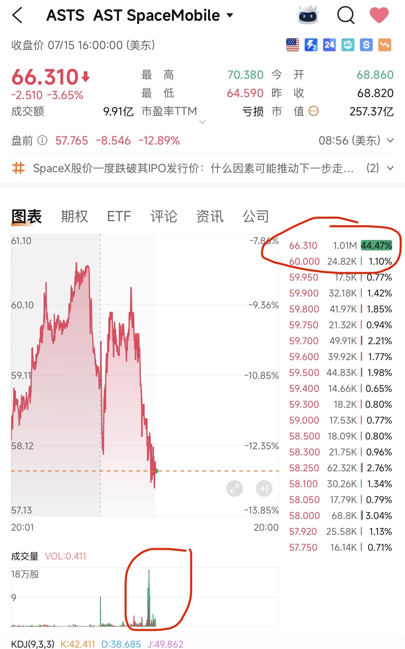 $AST SpaceMobile (ASTS.US)$ 有人注意到這個了嗎？