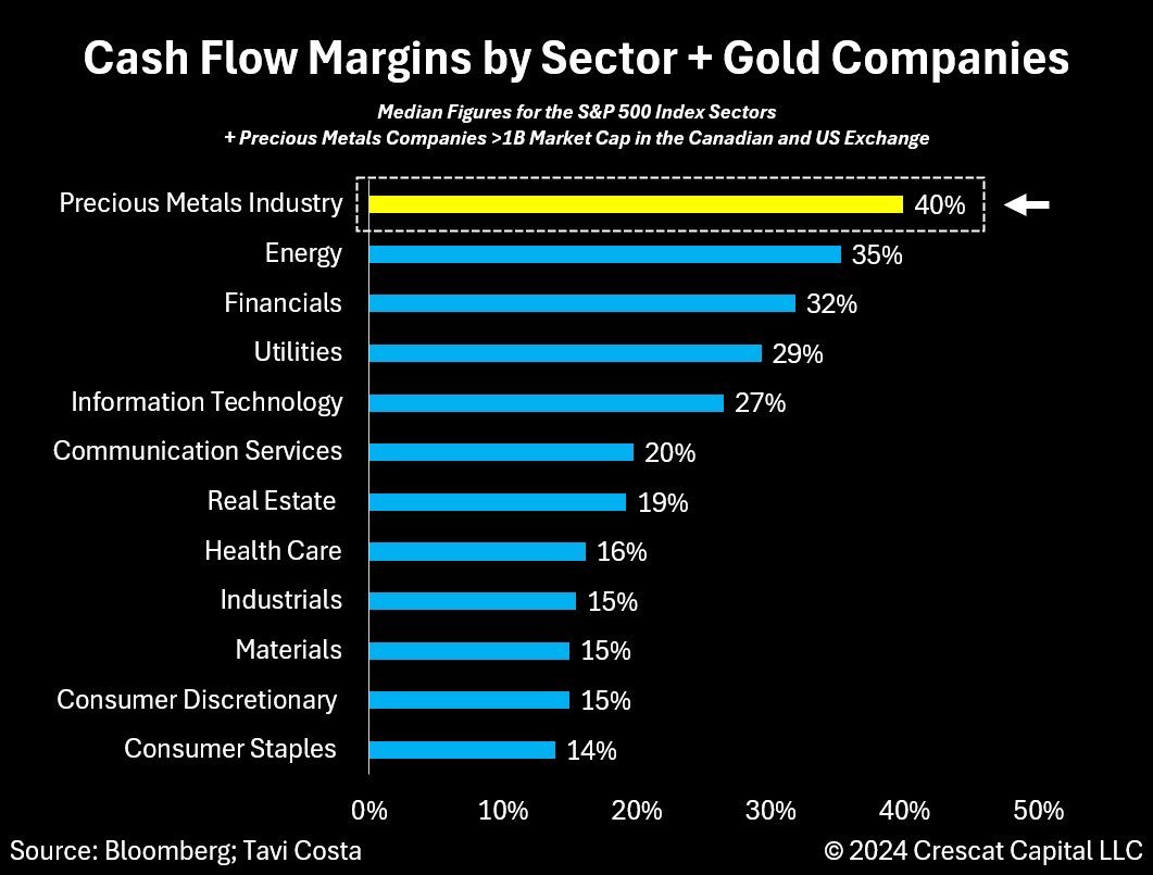 $維利頓資源 (5F7.SG)$$GLD USD (O87.SG)$$GLD SG$ (GSD.SG)$