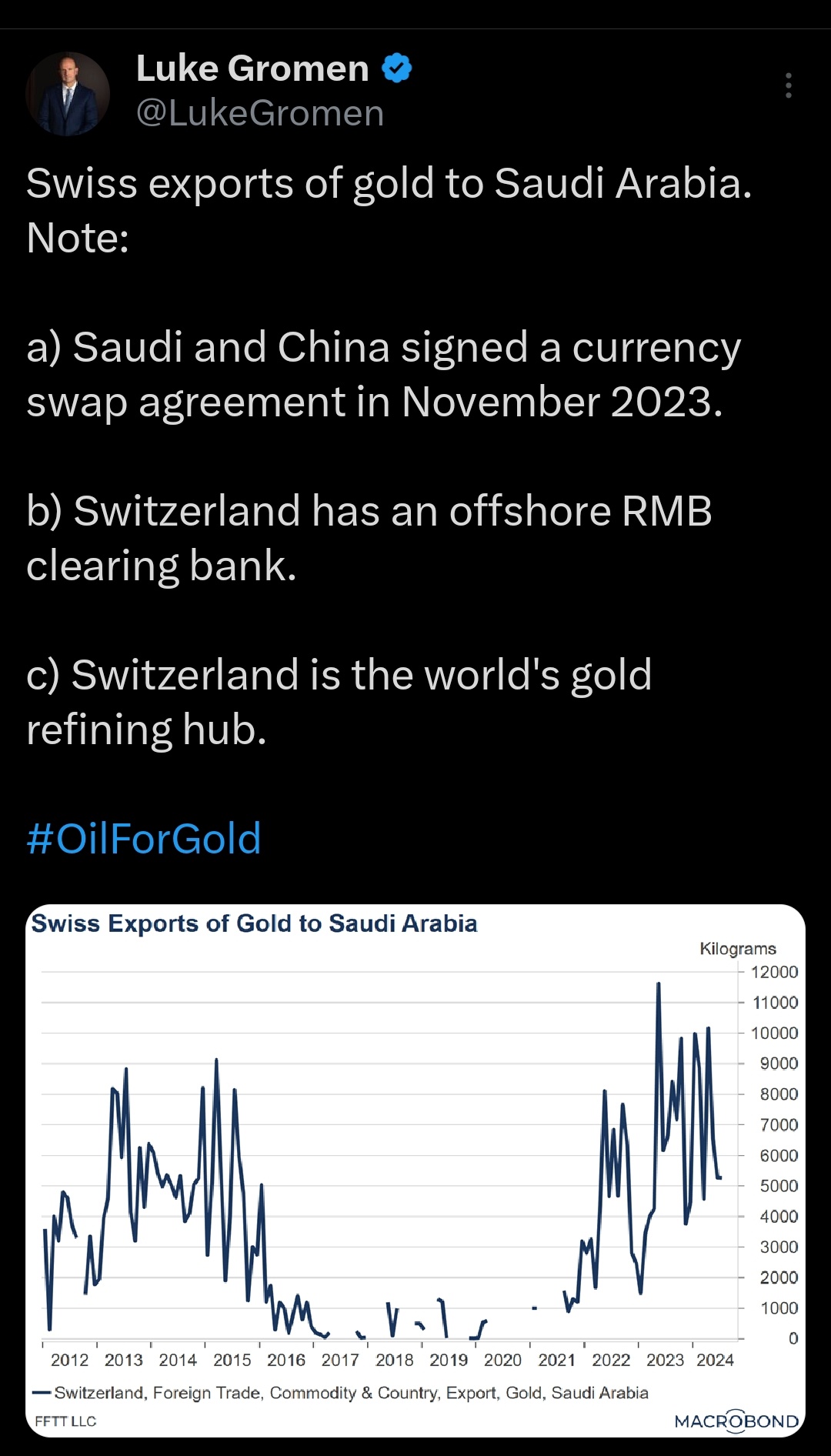 $RH PetroGas (T13.SG)$$Rex Intl (5WH.SG)$$Wilton Resources (5F7.SG)$$GLD SG$ (GSD.SG)$ 米ドルを売却し、金と引き換えに石油を取引する。 #BRICS