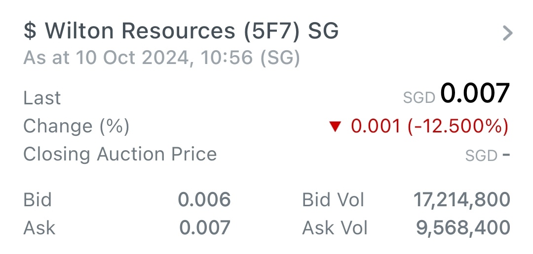 $Wilton Resources (5F7.SG)$ 売り⬆️ 売り手が安く売る気がない