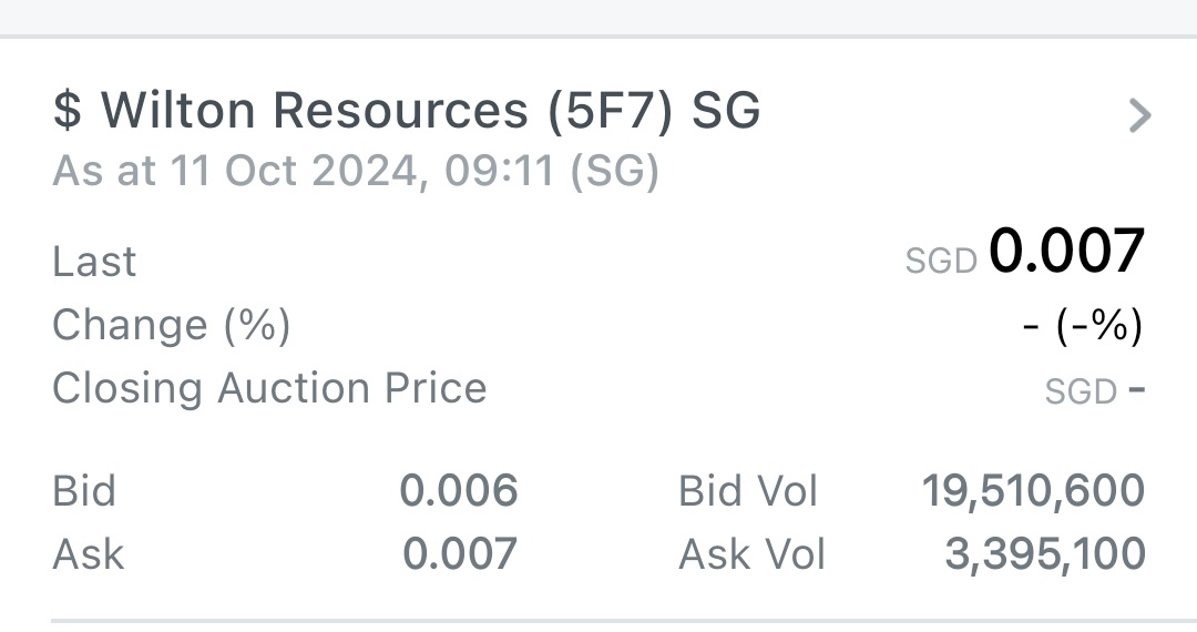 $常青石油及天然氣 (T13.SG)$$REX國際 (5WH.SG)$$維利頓資源 (5F7.SG)$ 黃金股需求旺盛，因黃金價格上漲。燃料幣需求已經減退，即使中東地區的地緣政治緊張局勢仍在持續。