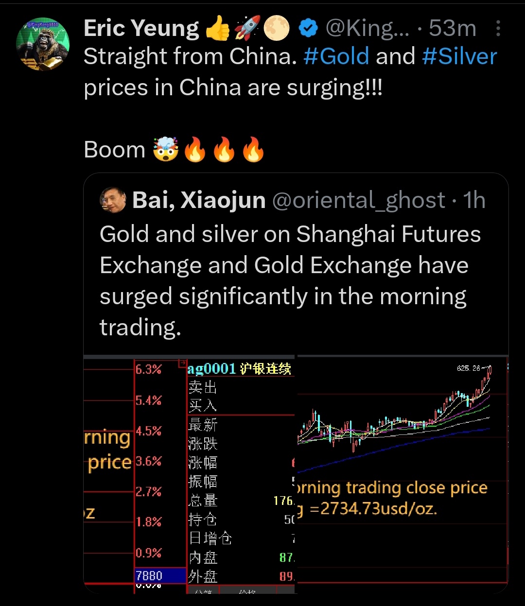 $GLD SG$ (GSD.SG)$$Wilton Resources (5F7.SG)$ 米国と中国！2つの大国力！💪