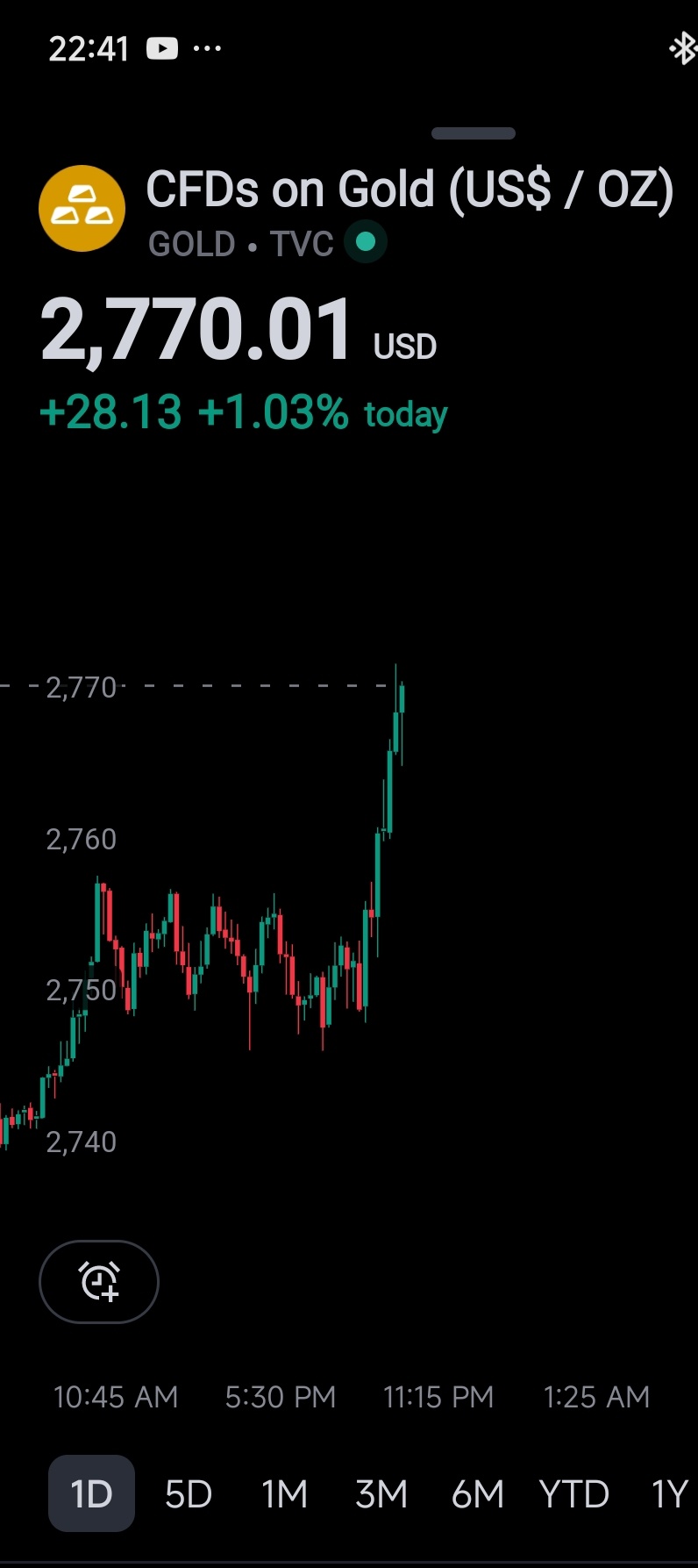 $GLD SG$ (GSD.SG)$$REX国际 (5WH.SG)$$常青石油及天然气 (T13.SG)$ 只有2种一级资产。  美元指数和黄金。 今晚一决高下。 在做出承诺之前，请务必做好自己的尽职调查。