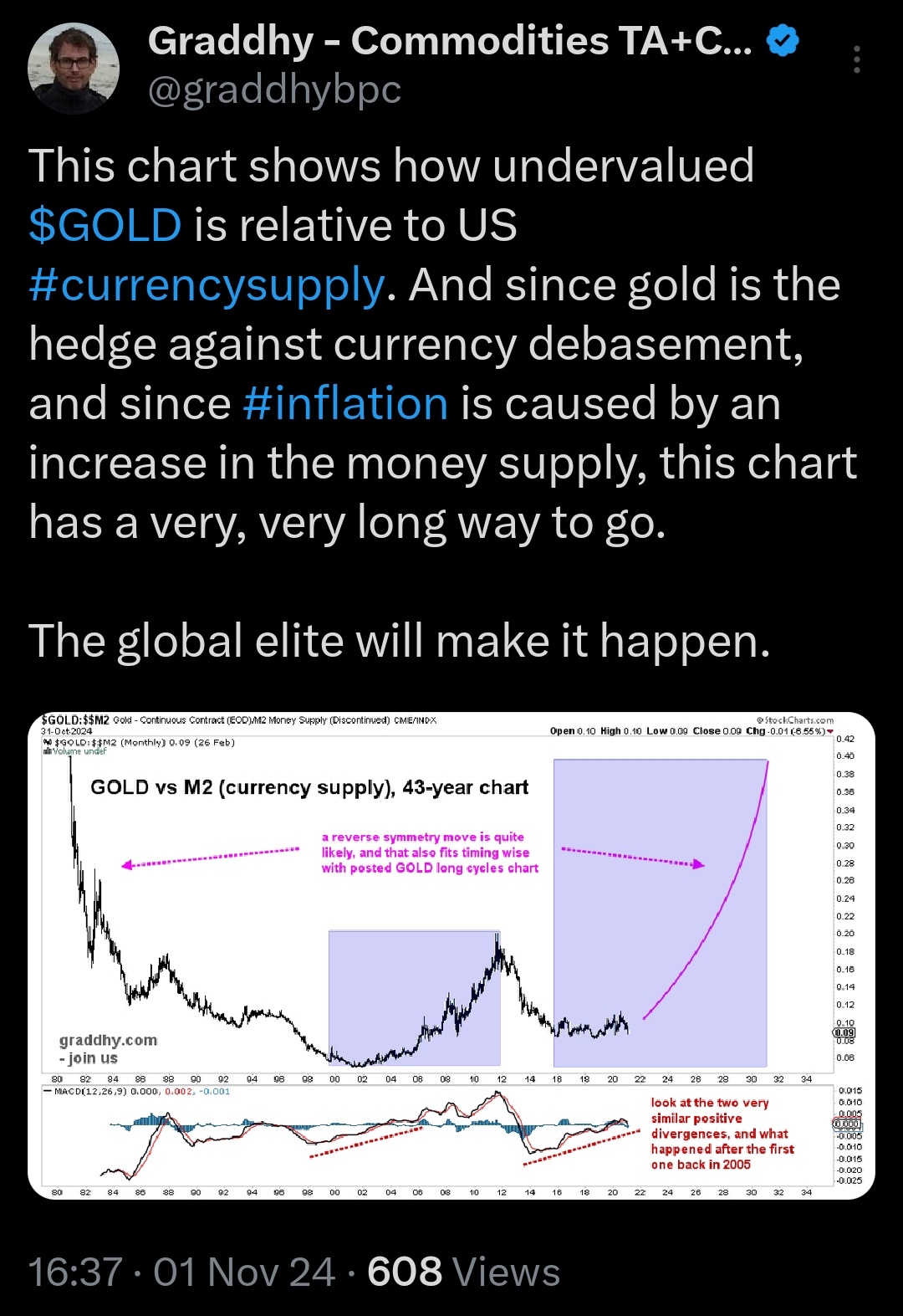 $GLD SG$ (GSD.SG)$$RH PetroGas (T13.SG)$$Rex Intl (5WH.SG)$$Geo Energy Res (RE4.SG)$ goldに積極的です。米国と中国の金利引き下げ（印刷通貨）を待っており、これによりインフレが上昇し、goldが🚀に向かいます。ディップを買いましょう...