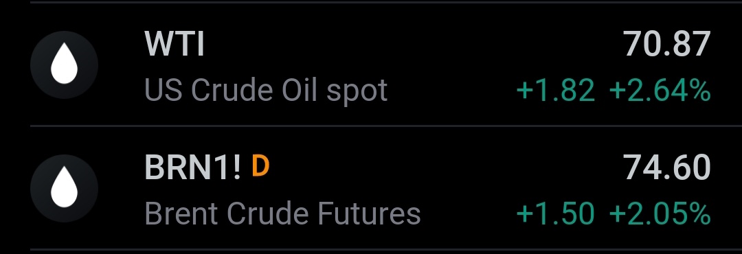 $常青石油及天然气 (T13.SG)$$REX国际 (5WH.SG)$$天然煤矿集团 (RE4.SG)$$GLD SG$ (GSD.SG)$ wti原油持续上涨。今晚的美国市场将会很有趣。 在做出承诺之前，请务必做好自己的尽职调查。