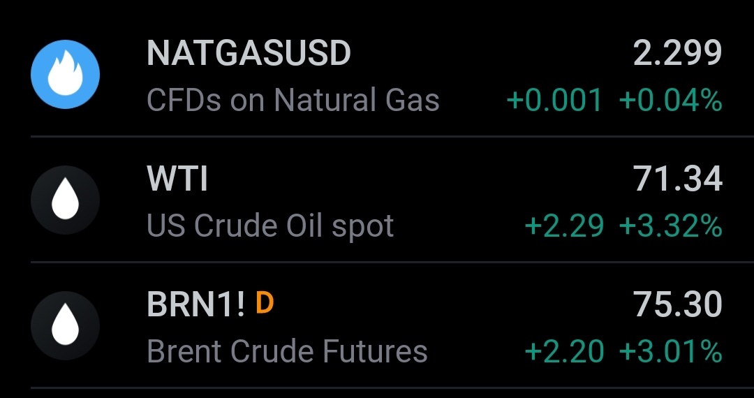 $RH PetroGas (T13.SG)$$Rex Intl (5WH.SG)$$Geo Energy Res (RE4.SG)$$GLD SG$ (GSD.SG)$ Yup. Interesting. As always, do your own due diligence before committing.