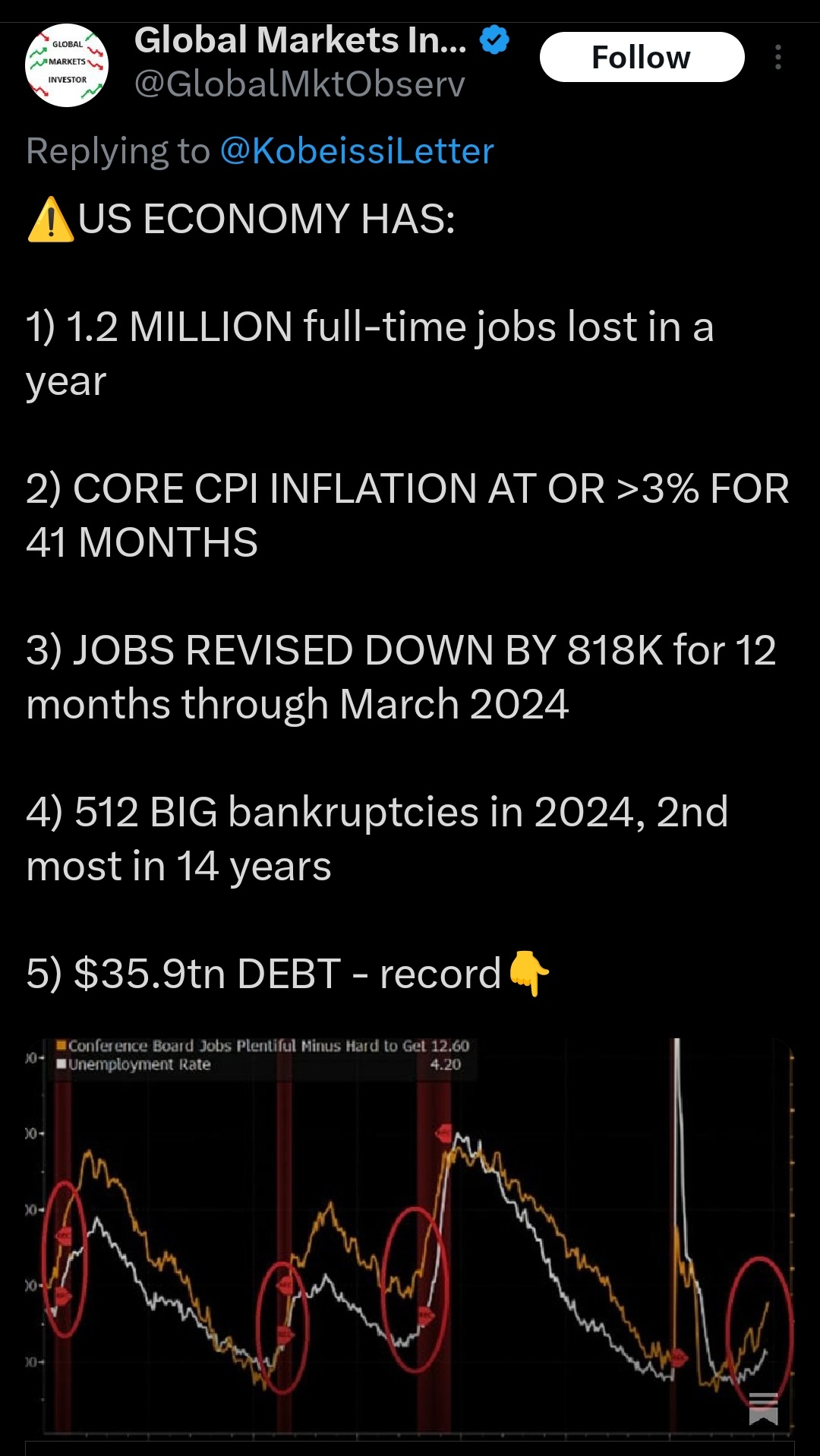 $RH PetroGas (T13.SG)$$Rex Intl (5WH.SG)$$GLD SG$ (GSD.SG)$$Geo Energy Res (RE4.SG)$ そして米国政府は経済が強いと言い続けています..  いつものように、コミットする前に自己デューデリジェンスを行ってください。