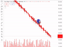 $TENAGA (5347.MY)$