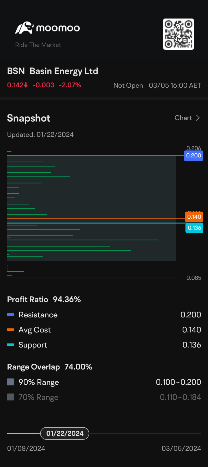 $Basin Energy Ltd (BSN.AU)$