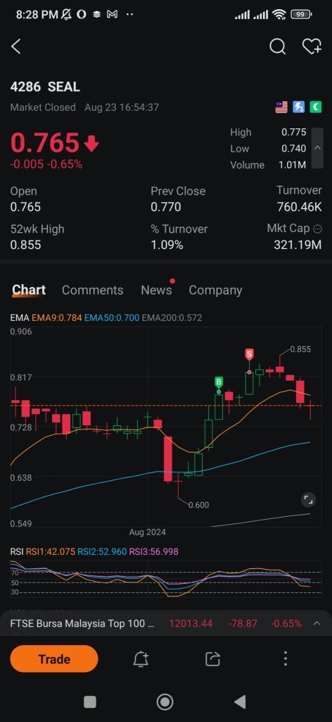 first profit Merdeka in bursa...