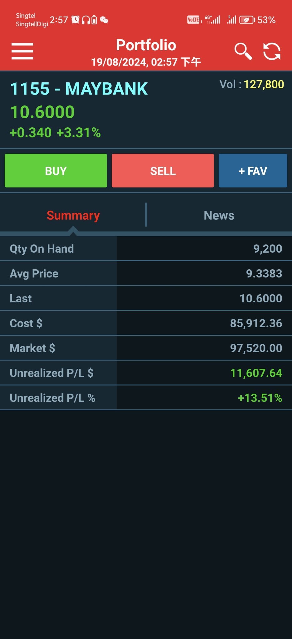 $MAYBANK (1155.MY)$ 投資要趁早