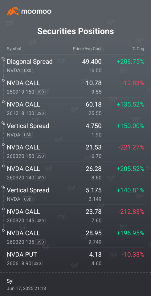 Key to gaining 400% in NVDA