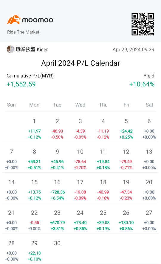 四月是我的生日，对我来说是个幸运的月份