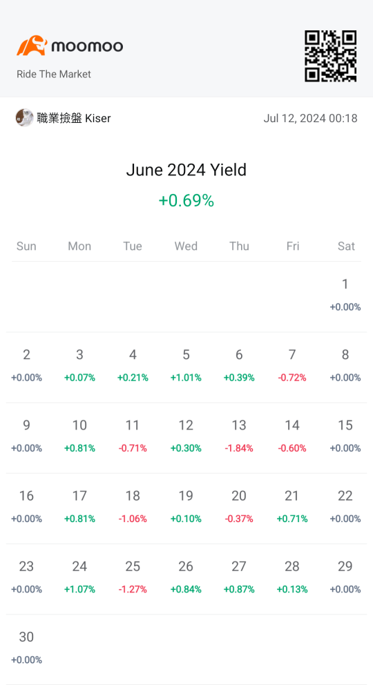 回顾6月的投资组合