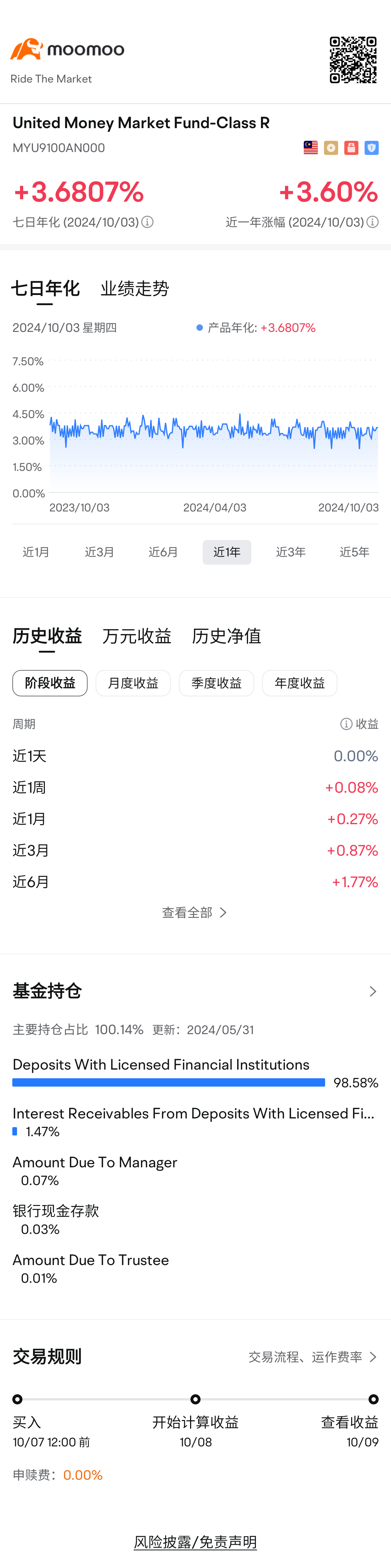 $United Money Market Fund-Class R (MYU9100AN000.MF)$