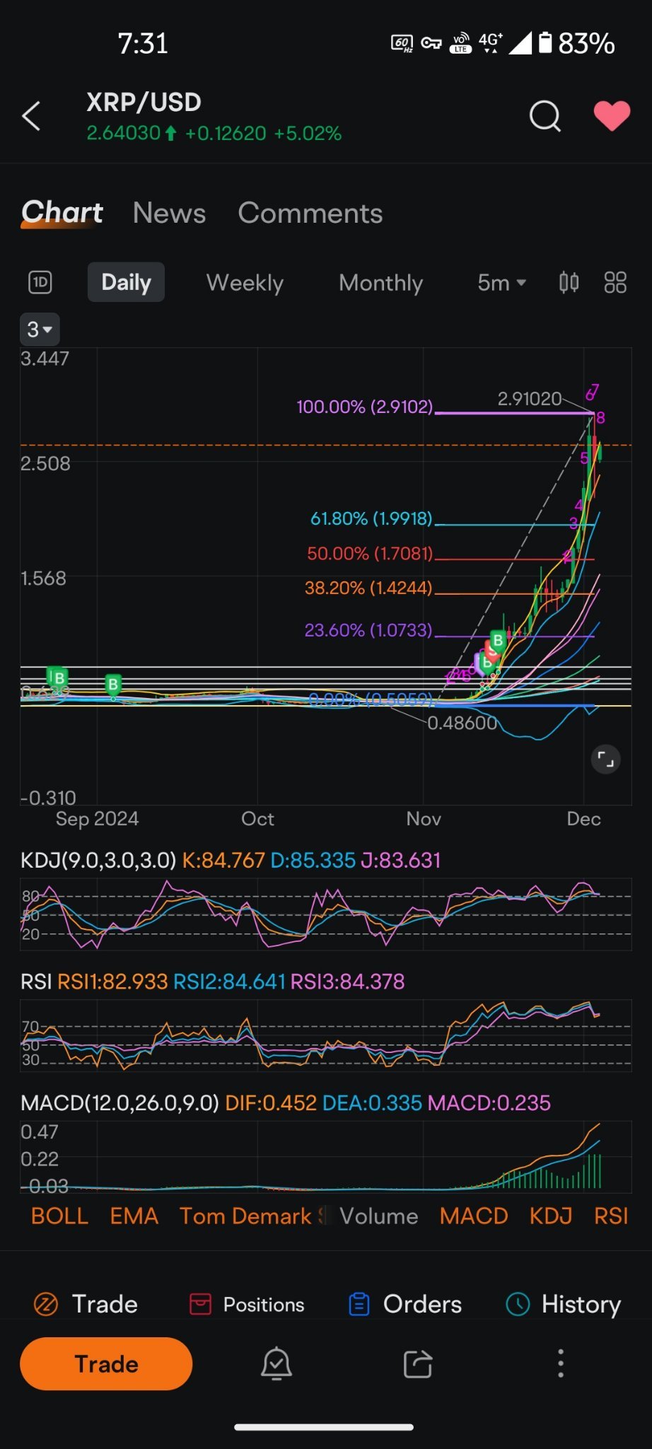 $瑞波幣 (XRP.CC)$ 最初進行日內交易，但最終放棄，只是持有 [呲牙]