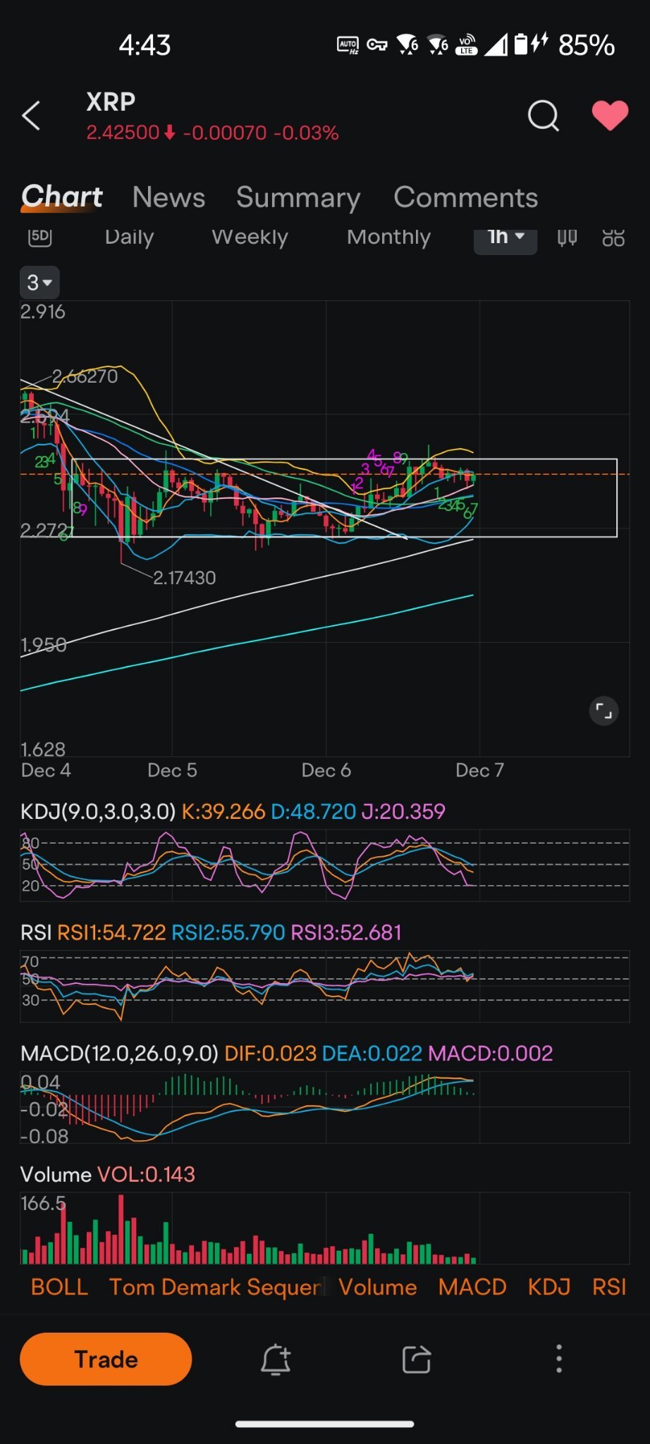 $瑞波币 (XRP.CC)$ 让我们看看它是要突破还是巩固