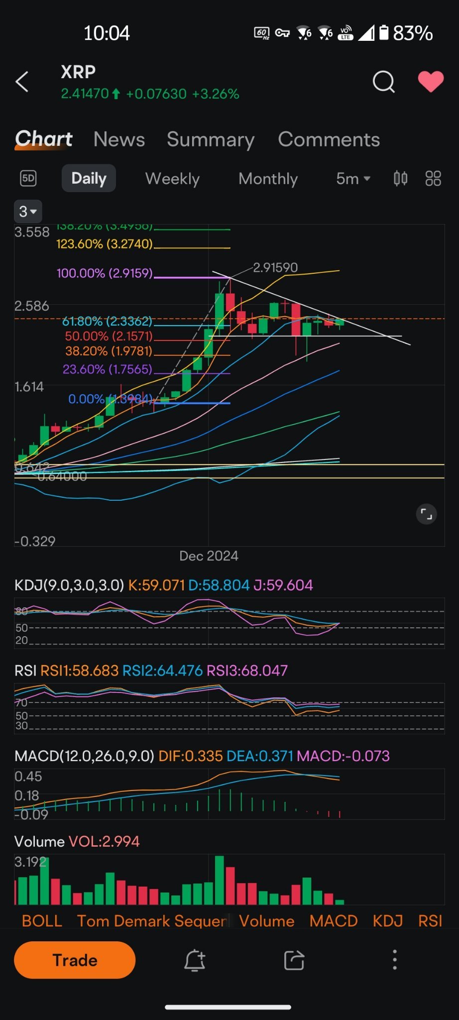 $瑞波币 (XRP.CC)$ 更多时尚的图表 [呲牙]