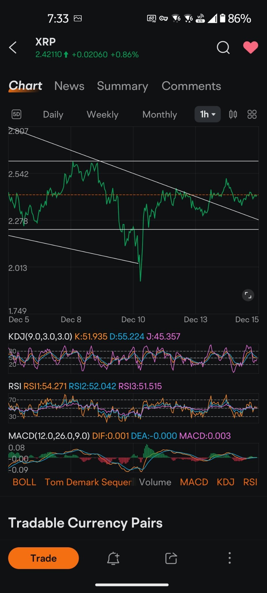 $瑞波币 (XRP.CC)$ 当您看到这两个图表时，您可能不会浪费能源在欢愉之中 [呲牙]