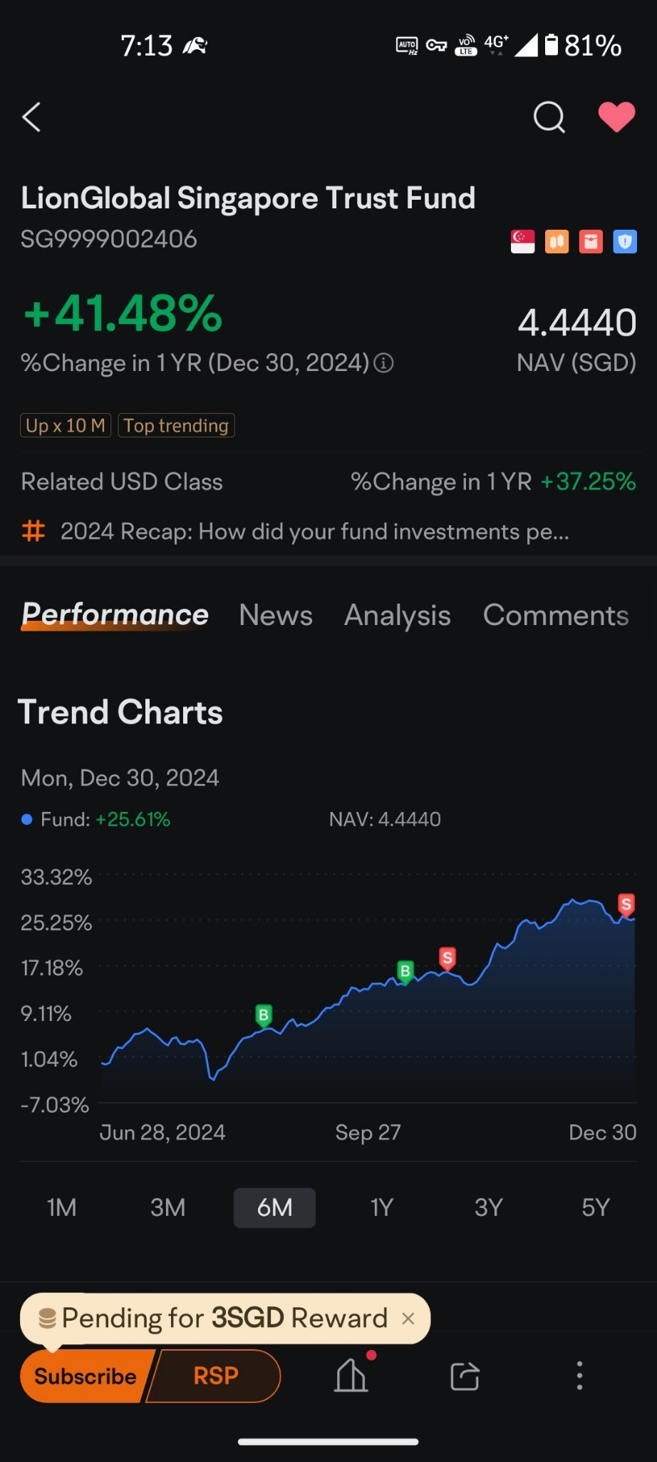 在我看来，利安资金新加坡信托基金在4个月内的回报率约为20%，这是一个令人尊敬的数字。我赎回它晚了1周，否则会更高，但我是在去年的最后一周才开始销售，所以没有遗憾。  我希望在1月底再次买入，希望价格会不错。 祝大家新年快乐，新的一年更美好！ [打call]