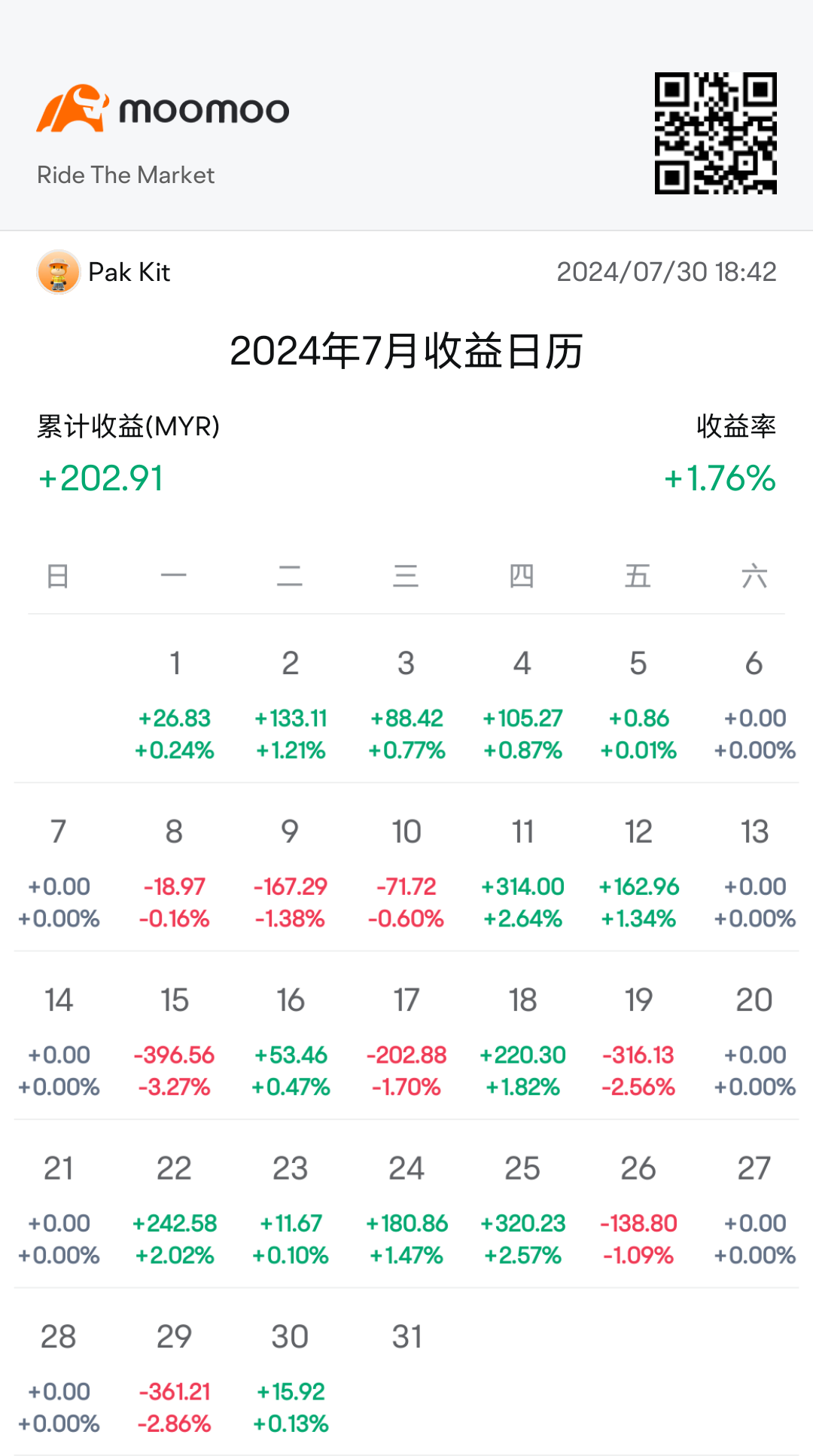 7月の成績