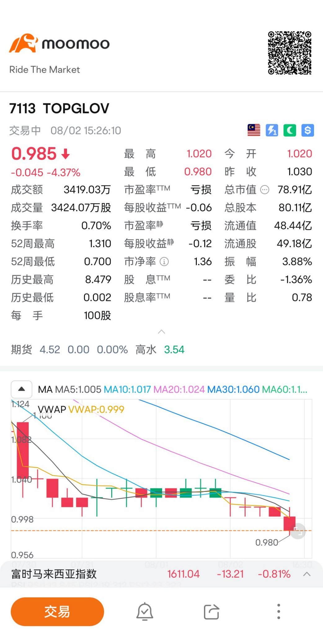 RM 1.2到 RM 0.9