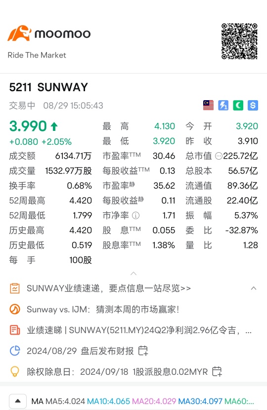 Sunway守得住吗？