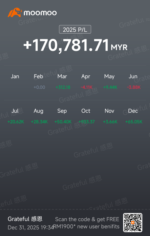 My 2025 Investment Review, Staying Calm in a Volatile Market