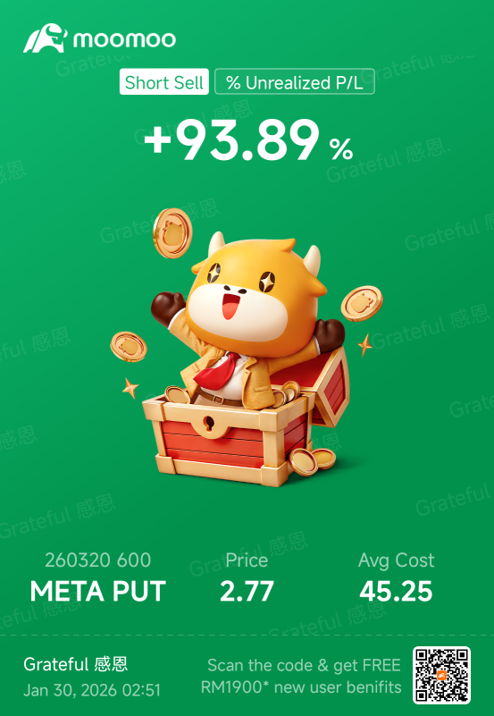 本業績期我最滿意的交易 —— 賣出META看跌期權